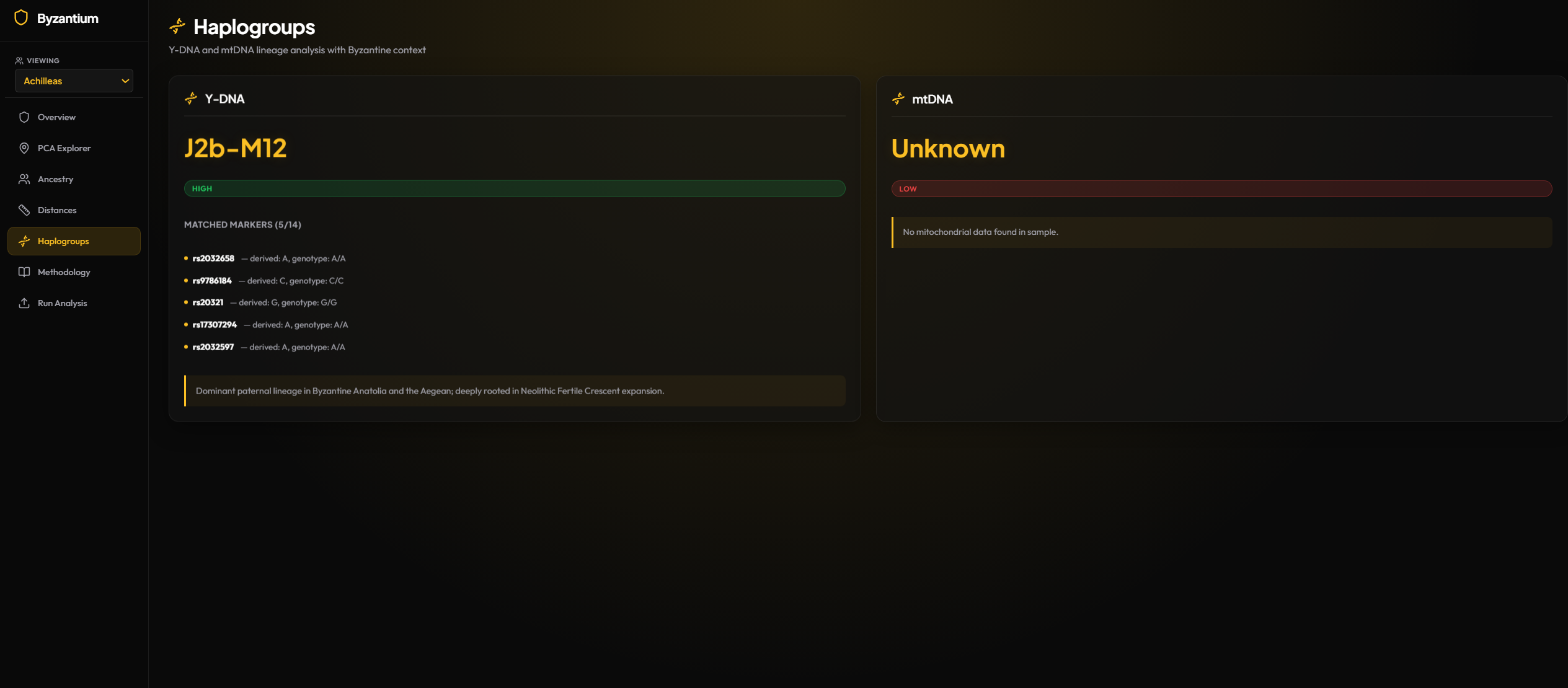 My haplogroups  - Y-DNA J2b-M12 lineage analysis with Byzantine historical context