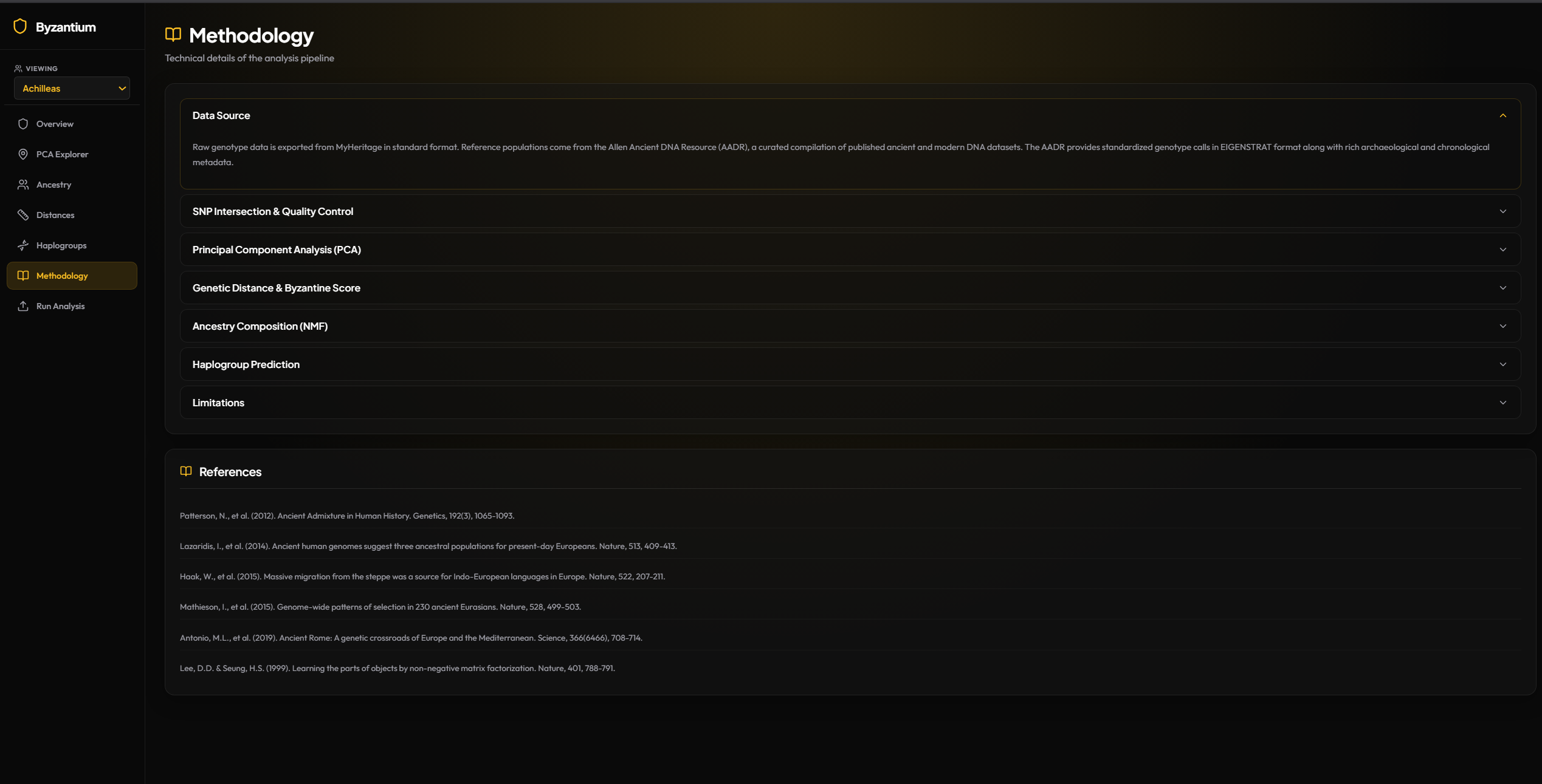 Methodology  - Technical details of the analysis pipeline with references